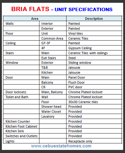 Unit Specification