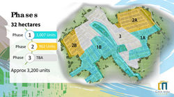 Entire Site Development Map