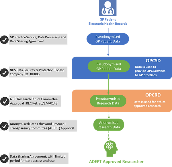 How data is transferred