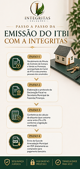 Emissão de ITBI - Integritas - Vertical.png