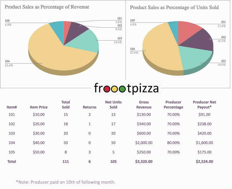 FP-Producer-Sales-Report.png