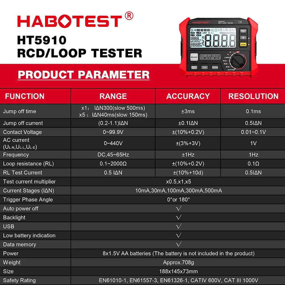 Thumbnail: HT5910 Resistance Meter Leakage Switch Tester 4.7inch LCD Digital RCD/Loop Teste
