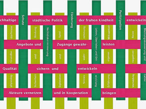 Frühe Kindheit in den Gemeinden
