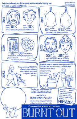 Invisible Labor page 3