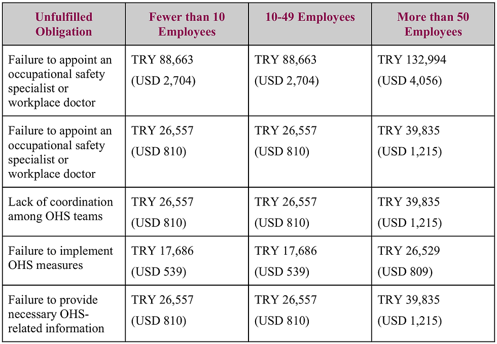 Occupational Health and Safety Obligations For Workplaces With Fewer Than 50 Employees And Classified As Low-Hazard