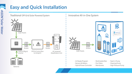 Small-Scale Sea Water Solar Powered Desalination Doesn’t Have to Be Expensive.