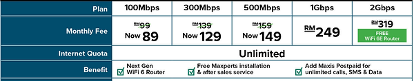 “Maxis Fibre broadband offer – Enjoy 3 months FREE, suitable for high-speed internet in villages and rental homes.”