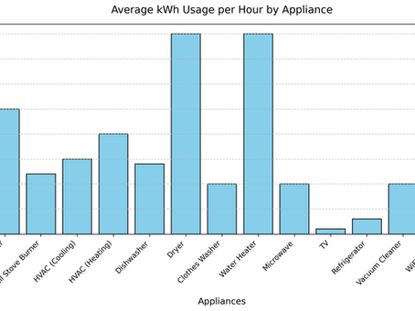 Utility Co-op - Peak Time - Living (if you can call it that)  1 of 2