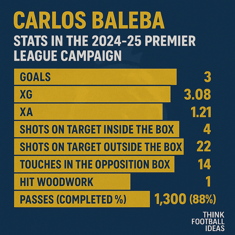 10 Interesting Carlos Baleba Facts from Childhood