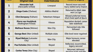 Best 11 Footballers Who Went on Strike and Their Outcome