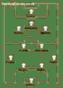 Starting XI.