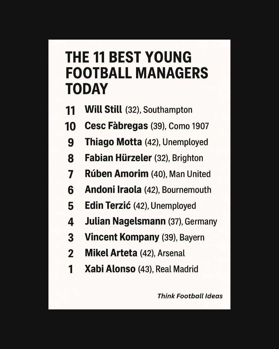 Ranking the 11 Best Young Football Managers in 2026