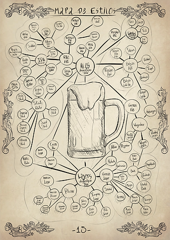Página de fanzine Cervecero - Mapa de estilos de Cerveza