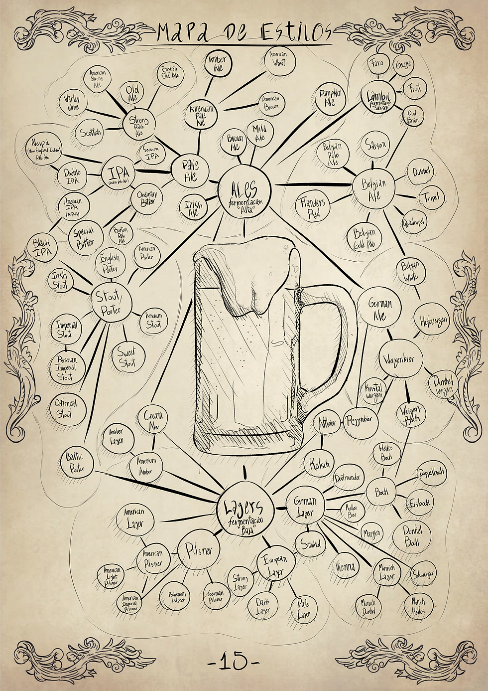 Página de fanzine Cervecero - Mapa de estilos de Cerveza