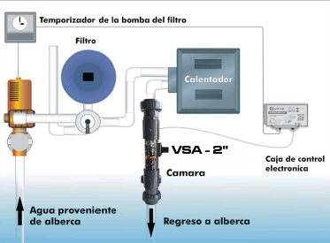 Miniatura: Suavizador para Albercas VARS VSA 2"