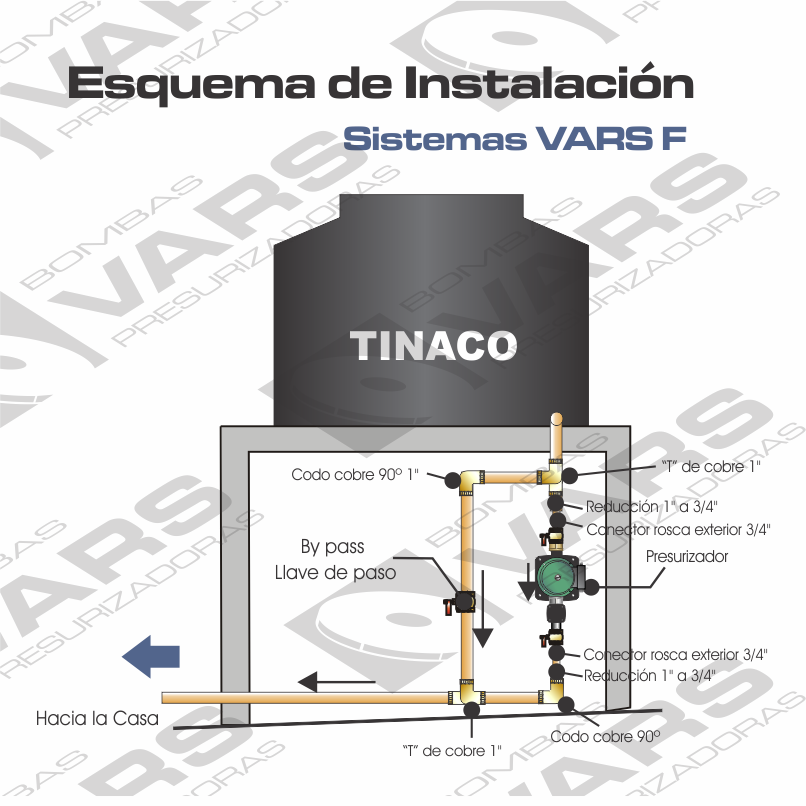 Miniatura: Presurizador VARS F-150