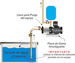 instalación presurizador