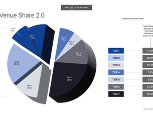 REVEnue Share 2.0