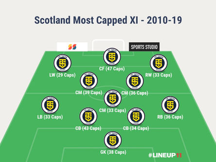 Scotland's Decade: 2010-19 - Part Two - Most Capped XI
