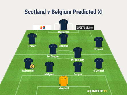 PREVIEW: Scotland v Belgium + Playoff Picture