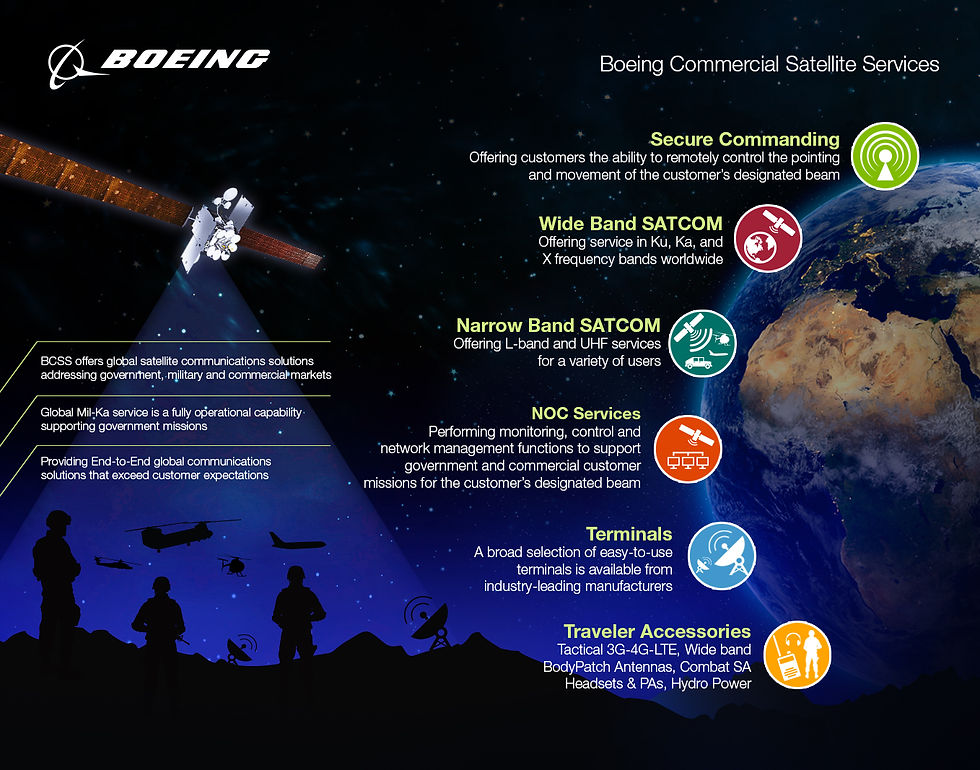 Boeing Commercial Satellite Services