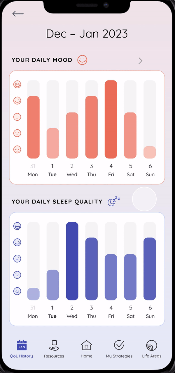 daily graph