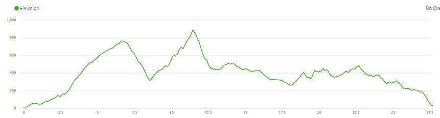 lantau island, lantau trail, view, mountain, running, hiking, hong kong, elevation profile