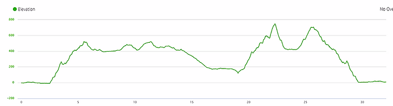 elevation profile, ascent, lantau, ngong ping, hong kong, hiking, running