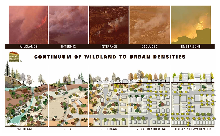 urban dens.png