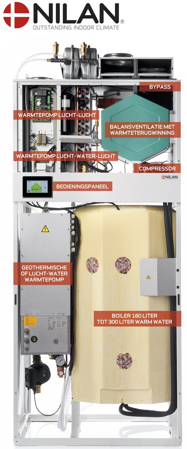 Compact P ventilatie warmtepomp