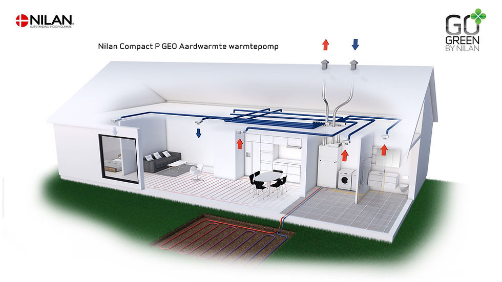 aardwarmte warmtepomp