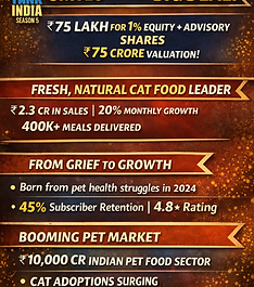 Smylo's Shark Tank Triumph: A Game-Changer for India's Cat Nutrition Scene