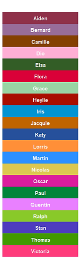 Legend_IDs_EloPlots.png