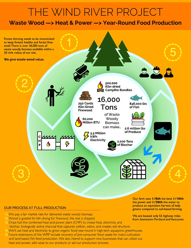 WRP-execsummarygraphic-1-791x1024.jpeg