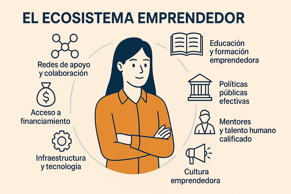 ¿Qué es el ecosistema emprendedor?