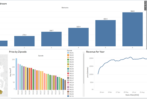 Final dashboard.png