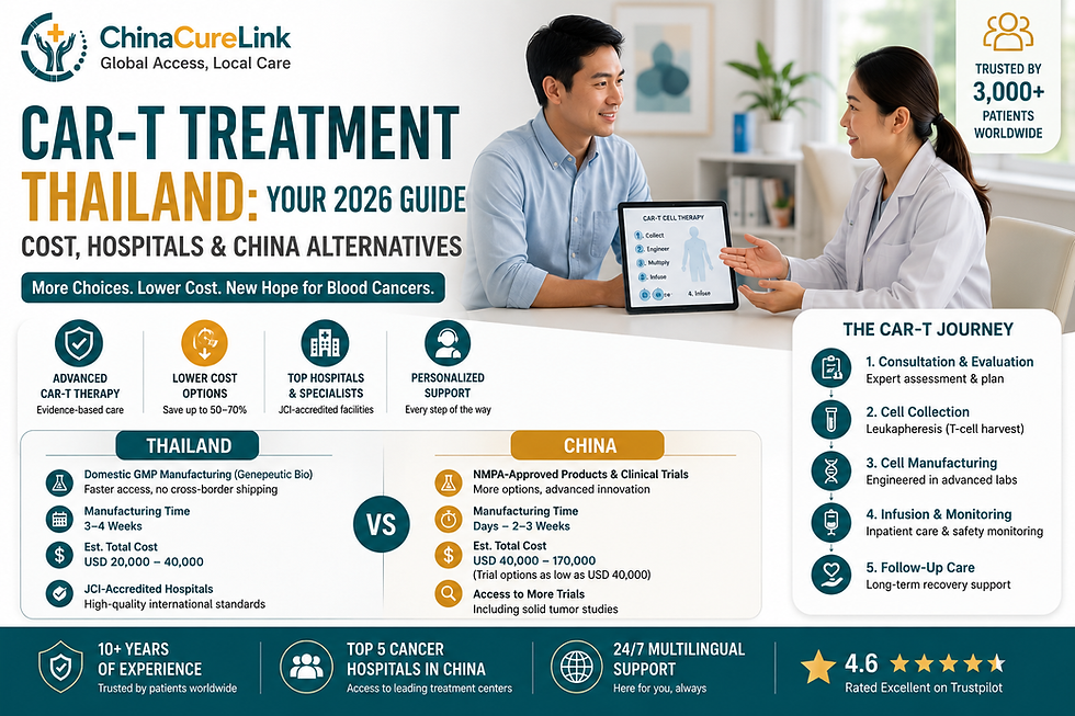 Doctor discussing CAR-T treatment Thailand options with patient in hospital consultation