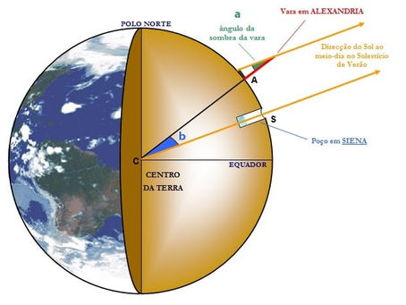 Escalas cósmicas: medindo o infinito