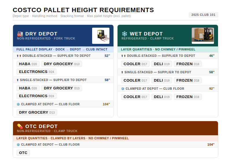 Costco Pallet Height Requirements by department