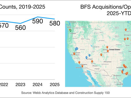 Old Leases, New Sales Outlooks, and the Arrival of Mothballs Signal Turbulence at BFS Facilities