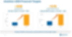 Financial targets from Beacon Roofing's Ambition 2025 presentation