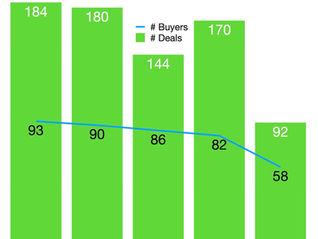Megadeals Disguise LBM M&A's Slow Pace in 2025