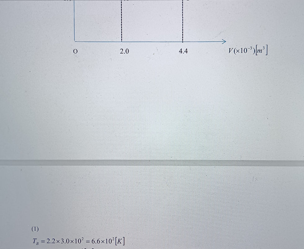 熱力学・波動編 問題4解答