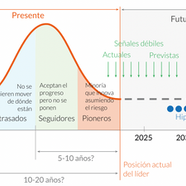 Future scenarios.