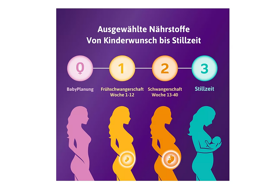 縮圖：德國 Femibion​​ 0 備孕/ 助孕 維生素片 每盒8周份量 （兩盒一組)