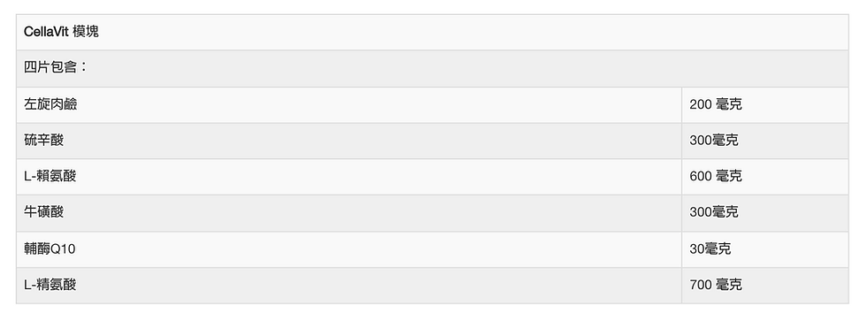 Thumbnail: 德國ViaBiona 完整長壽配方 綜合營養錠補充