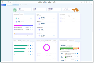 GUIDE: GETTING USABLE STATISTICS IN SHAREPOINT ONLINE WITH CLARITY