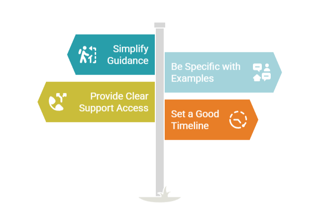 Image of sign-post showing 4 direction indicators for specific adoption activities, each coloured differently with images