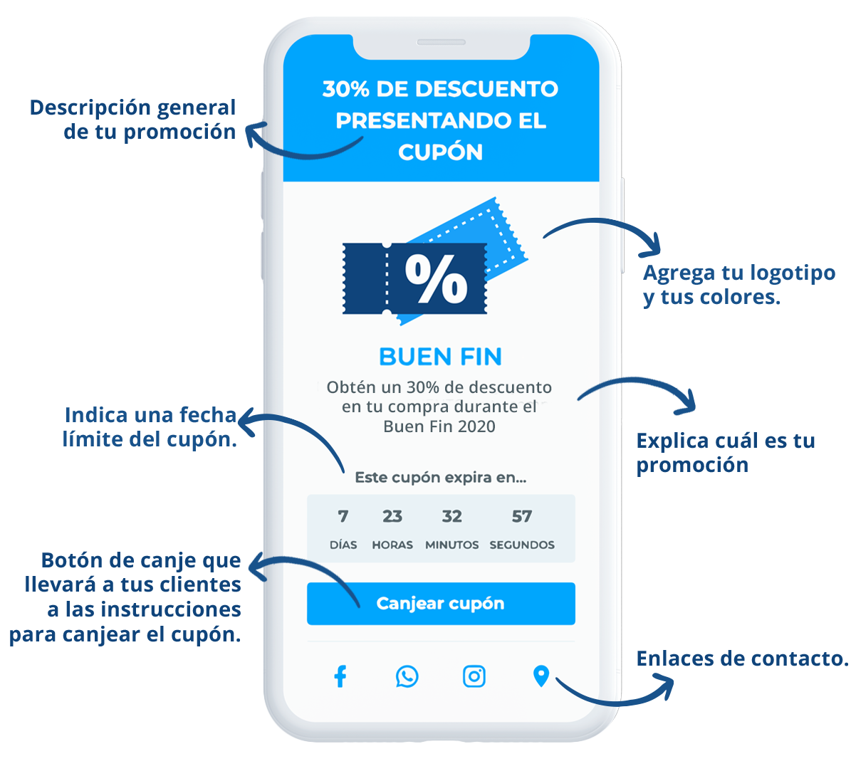 cupones_2x.webp