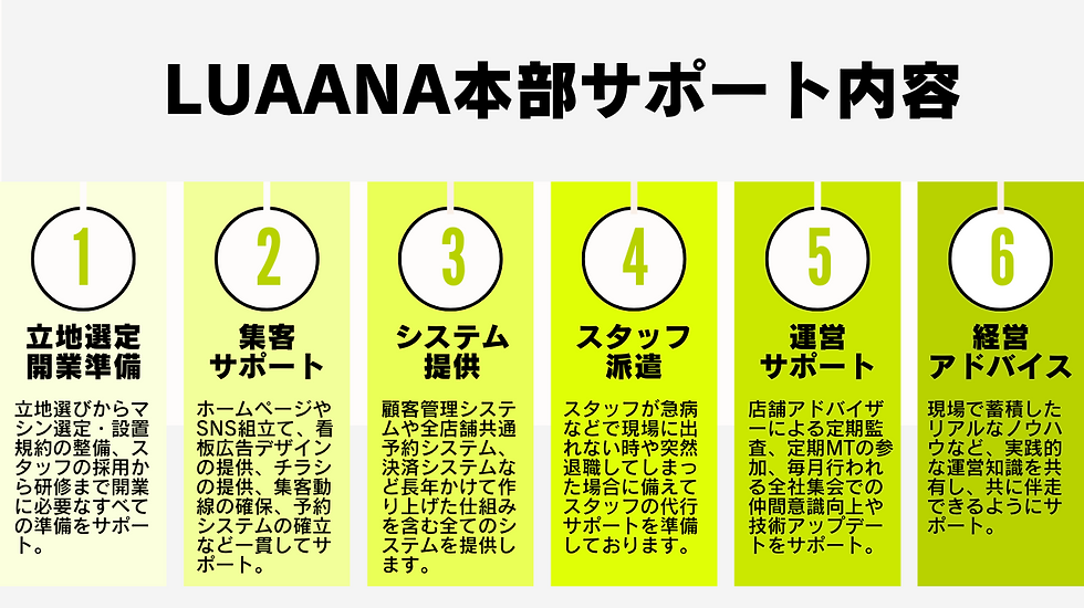 LUAANA GYM(ルアーナジム)フランチャイズ・本部サポート